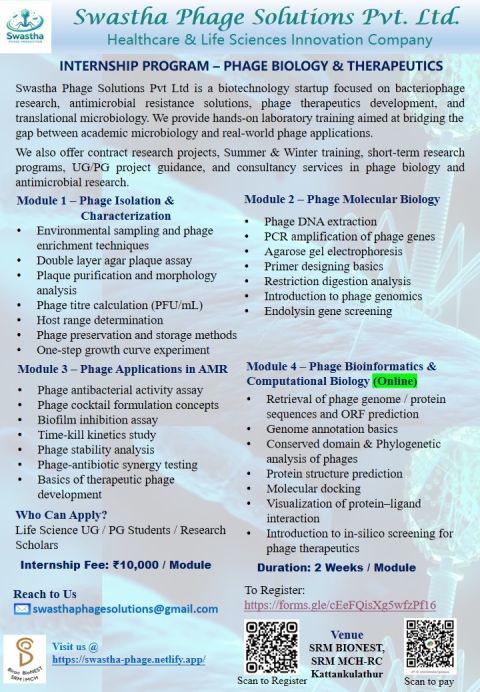 Swastha Biosolutions training modules | The Phage Swastha Biosolutions training modules